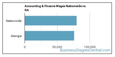 Accounting & Finance Wages Nationwide vs. GA