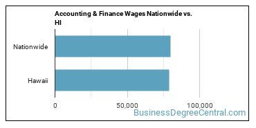 Accounting & Finance Wages Nationwide vs. HI