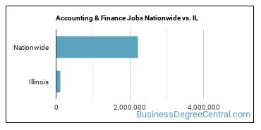 Accounting & Finance Jobs Nationwide vs. IL