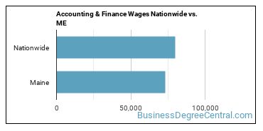 Accounting & Finance Wages Nationwide vs. ME