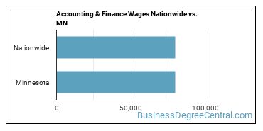 Accounting & Finance Wages Nationwide vs. MN
