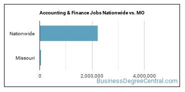 Accounting & Finance Jobs Nationwide vs. MO