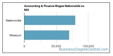 Accounting & Finance Wages Nationwide vs. MO
