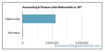 Accounting & Finance Jobs Nationwide vs. MT