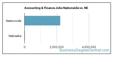Accounting & Finance Jobs Nationwide vs. NE