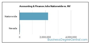 Accounting & Finance Jobs Nationwide vs. NV