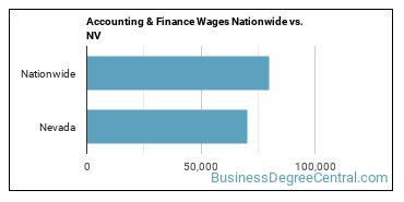 Accounting & Finance Wages Nationwide vs. NV