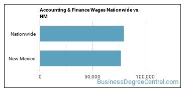 Accounting & Finance Wages Nationwide vs. NM