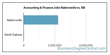 Accounting & Finance Jobs Nationwide vs. ND