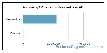Accounting & Finance Jobs Nationwide vs. OR