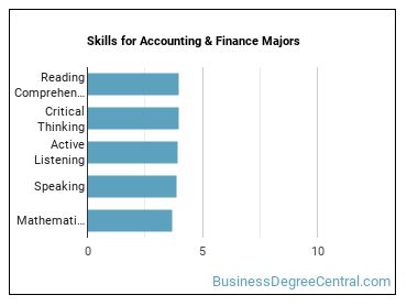 Skills for Accounting & Finance majors