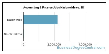 Accounting & Finance Jobs Nationwide vs. SD