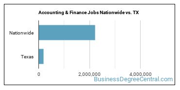 Accounting & Finance Jobs Nationwide vs. TX