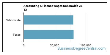 Accounting & Finance Wages Nationwide vs. TX