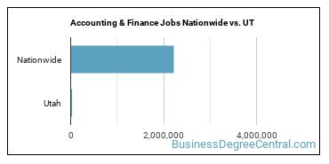 Accounting & Finance Jobs Nationwide vs. UT