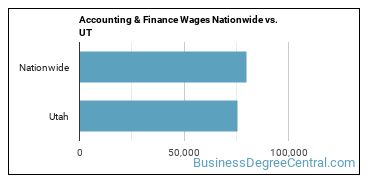 Accounting & Finance Wages Nationwide vs. UT