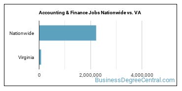 Accounting & Finance Jobs Nationwide vs. VA