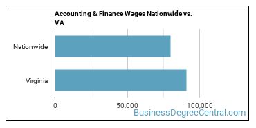 Accounting & Finance Wages Nationwide vs. VA