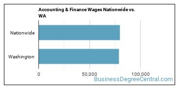 Accounting & Finance Wages Nationwide vs. WA