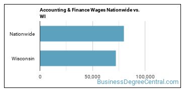 Accounting & Finance Wages Nationwide vs. WI