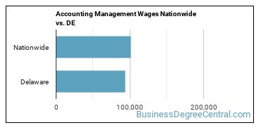 Accounting Management Wages Nationwide vs. DE