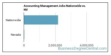 Accounting Management Jobs Nationwide vs. NV