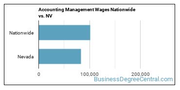 Accounting Management Wages Nationwide vs. NV
