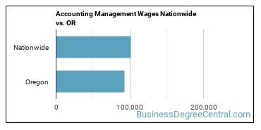 Accounting Management Wages Nationwide vs. OR