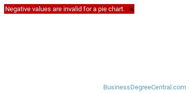 Racial-ethnic diversity of Auditing graduates