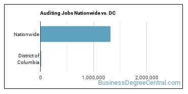 Auditing Jobs Nationwide vs. DC
