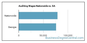 Auditing Wages Nationwide vs. GA