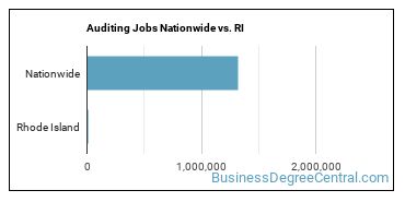 Auditing Jobs Nationwide vs. RI