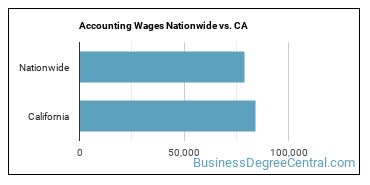 Accounting Wages Nationwide vs. CA