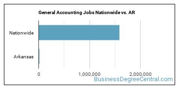 General Accounting Jobs Nationwide vs. AR