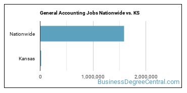 General Accounting Jobs Nationwide vs. KS