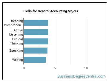 Skills for General Accounting majors