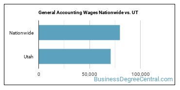 General Accounting Wages Nationwide vs. UT