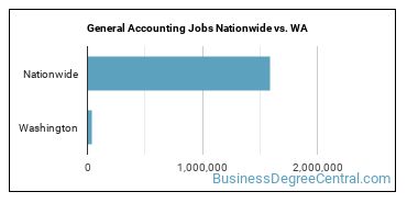 General Accounting Jobs Nationwide vs. WA