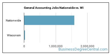 General Accounting Jobs Nationwide vs. WI