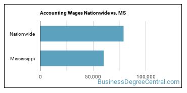 Accounting Wages Nationwide vs. MS