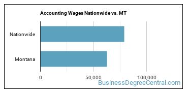 Accounting Wages Nationwide vs. MT