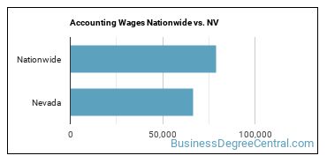 Accounting Wages Nationwide vs. NV