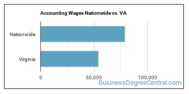Accounting Wages Nationwide vs. VA