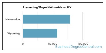 Accounting Wages Nationwide vs. WY