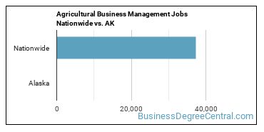 Agricultural Business Management Jobs Nationwide vs. AK