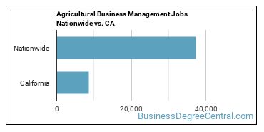 Agricultural Business Management Jobs Nationwide vs. CA