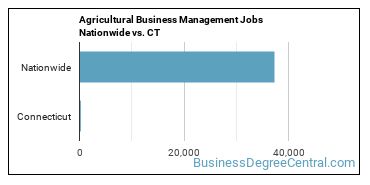 Agricultural Business Management Jobs Nationwide vs. CT