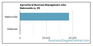 Agricultural Business Management Jobs Nationwide vs. DE