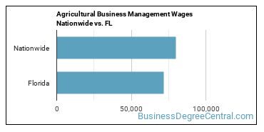 Agricultural Business Management Wages Nationwide vs. FL