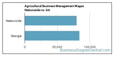 Agricultural Business Management Wages Nationwide vs. GA